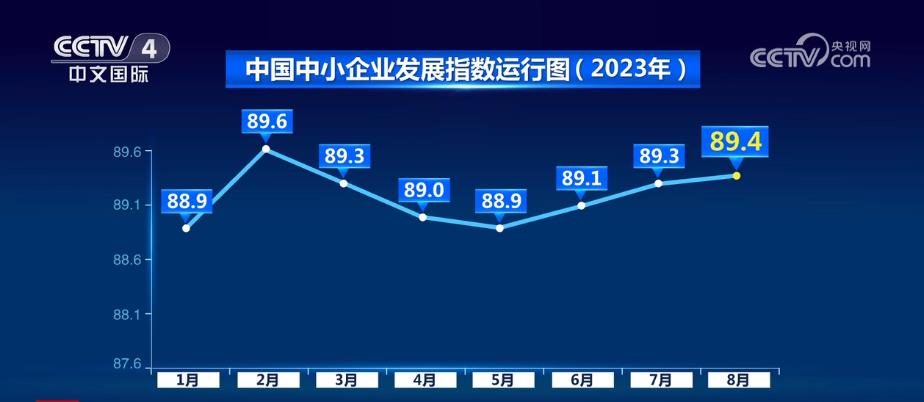 企業(yè)生產(chǎn)經(jīng)營狀況好轉(zhuǎn) 社會服務業(yè)和住宿餐飲指數(shù)連續(xù)兩個月上升(圖1)