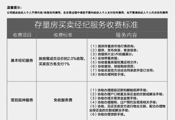 北京鏈家下調(diào)二手房交易服務(wù)費 中介收費模式會否生變