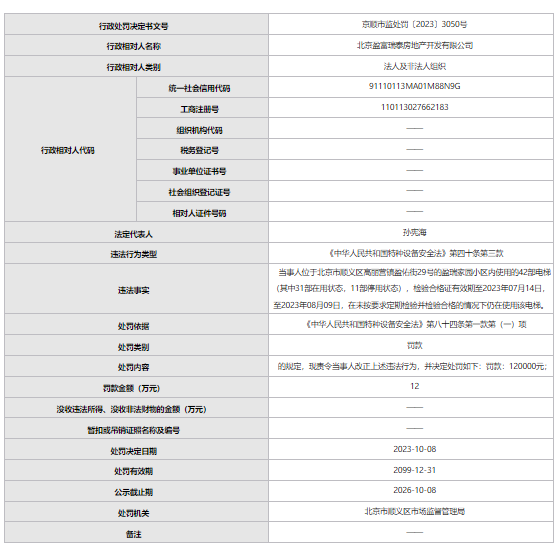 北京盈富瑞泰房地產開發有限公司被罰