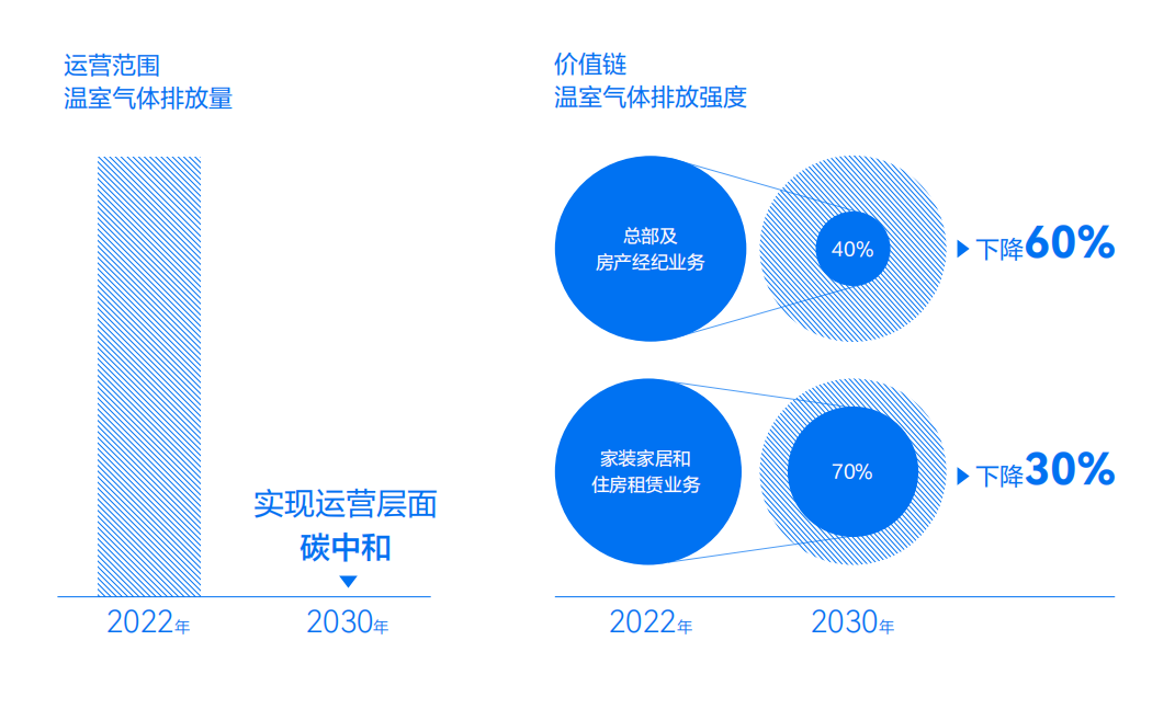 貝殼發布碳中和目標及行動路線報告