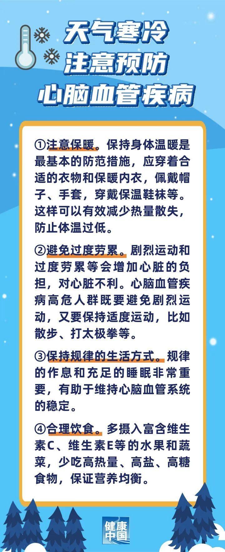 龍年首場寒潮來襲，心腦血管疾病怎么防？| 科普時間