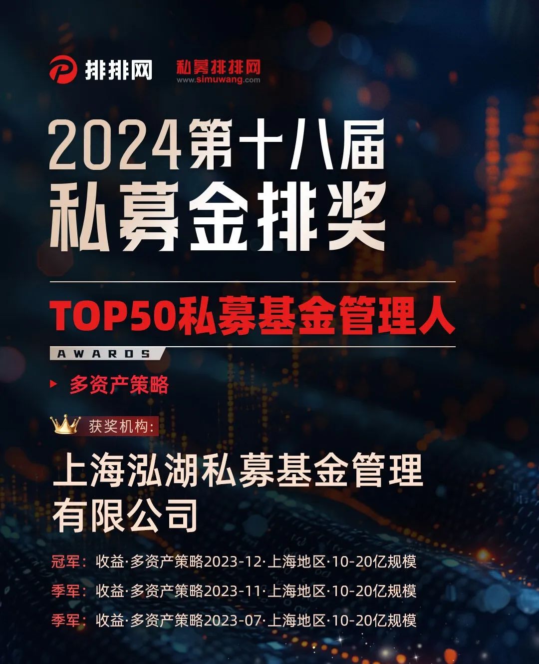 泓湖投資榮獲第十八屆私募金排獎“2023年度私募基金管理人TOP50”(圖2) 圖片