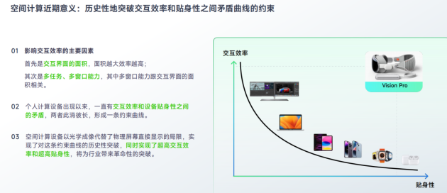 空間計(jì)算時(shí)代,小派科技將扮演“開放”賽場(chǎng)上的“關(guān)鍵先生”(圖2) 空間計(jì)算時(shí)代,小派科技將扮演“開放”賽場(chǎng)上的“關(guān)鍵先生”(圖2)
