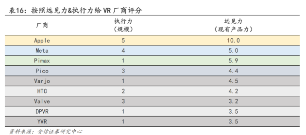 空間計(jì)算時(shí)代,小派科技將扮演“開放”賽場(chǎng)上的“關(guān)鍵先生”(圖4) 空間計(jì)算時(shí)代,小派科技將扮演“開放”賽場(chǎng)上的“關(guān)鍵先生”(圖4)