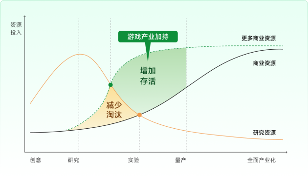 空間計(jì)算時(shí)代,小派科技將扮演“開放”賽場(chǎng)上的“關(guān)鍵先生”(圖5) 空間計(jì)算時(shí)代,小派科技將扮演“開放”賽場(chǎng)上的“關(guān)鍵先生”(圖5)