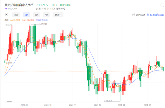 CPT Markets外匯分析:2024開年人民幣利好信號釋放,匯率或?qū)⒂瓉泶蠓垂ィ?圖1) IMG_256