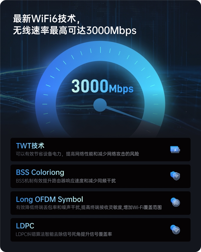 貝銳蒲公英全新企業路由器X5 Pro，異地組網性能飆升261%！(圖8)