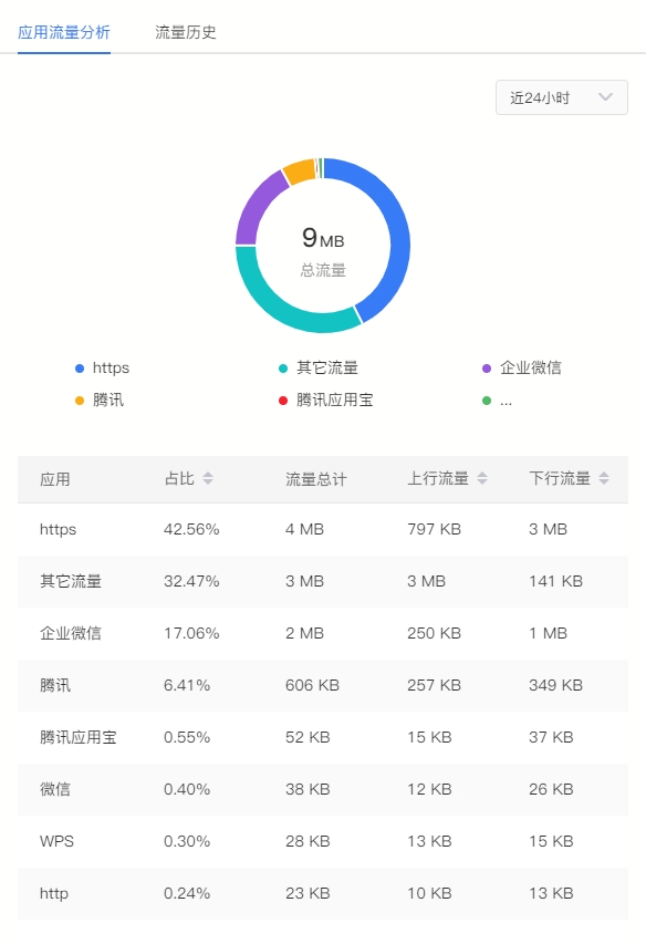 貝銳蒲公英全新企業路由器X5 Pro，異地組網性能飆升261%！(圖7)