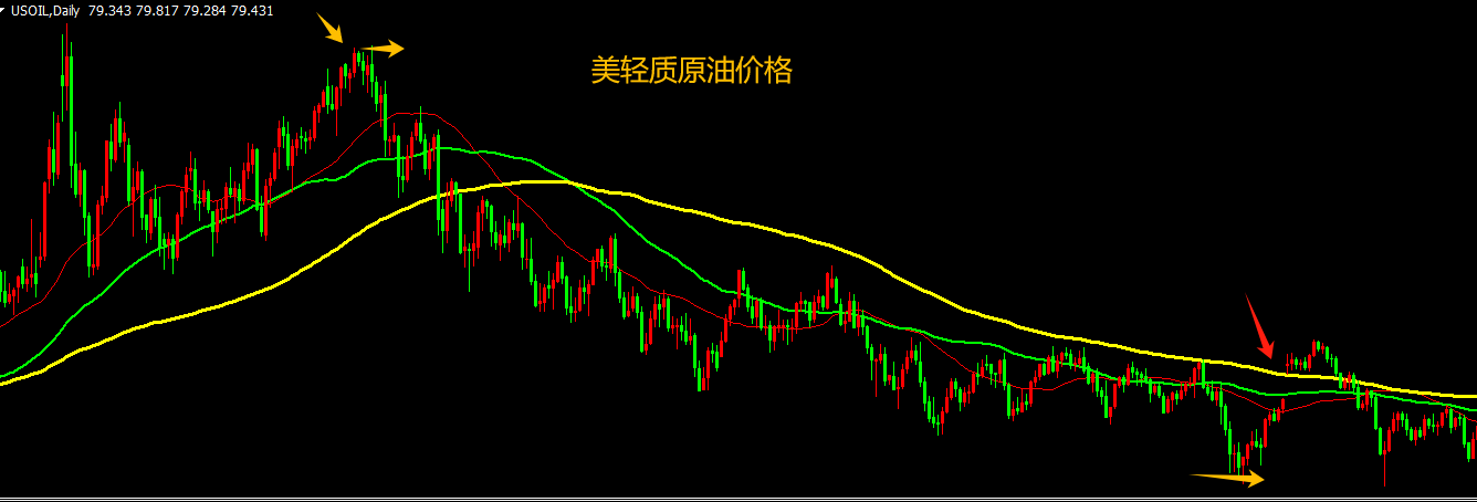 CPT Markets市場分析：沙特、俄羅斯宣布延長石油減產措施！美國極力反對？