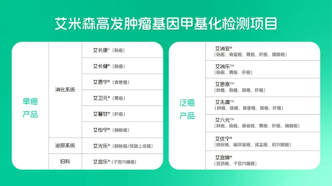 快訊！湖北省基因甲基化檢測(cè)項(xiàng)目統(tǒng)一收費(fèi)標(biāo)準(zhǔn)啦~(圖3)