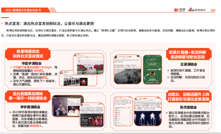 2023微博娛樂白皮書發(fā)布：行業(yè)回暖復(fù)蘇 開啟熠熠新程(圖12)