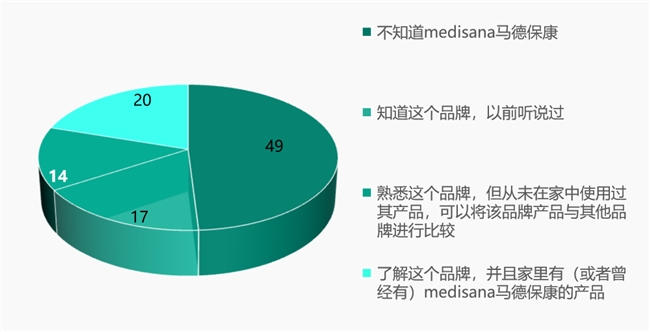 歐洲知名醫療健康品牌成當今健康新寵，德國一半家庭都熟知，很多人都買過！(圖1)