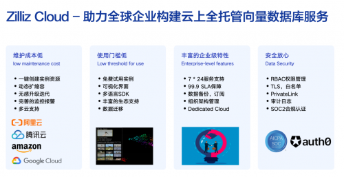 Zilliz攜手大模型生態企業玩轉GDC 2024，向量數據庫和RAG成行業焦點(圖1)