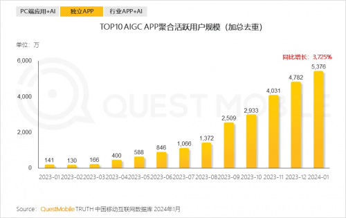 為什么AI越先進，我們卻越焦慮？(圖3)