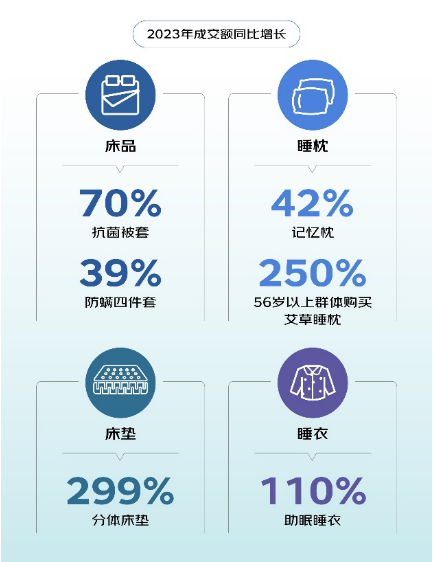 林氏睡眠連獲兩項(xiàng)行業(yè)大獎(jiǎng)，健康睡眠助力美好生活
