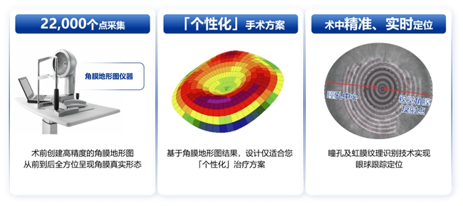 鄭州普瑞丨量眼定制獨一無二的清晰，個性化近視手術，為您提供極致的視覺體驗！(圖3)