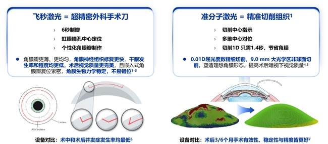 鄭州普瑞丨量眼定制獨一無二的清晰，個性化近視手術，為您提供極致的視覺體驗！(圖4)