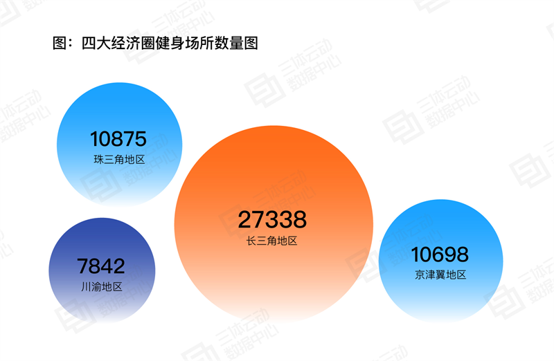 
			《2023中國健身行業(yè)數(shù)據(jù)報(bào)告》正式發(fā)布！首次公布健身會員體測數(shù)據(jù)
		(圖13)