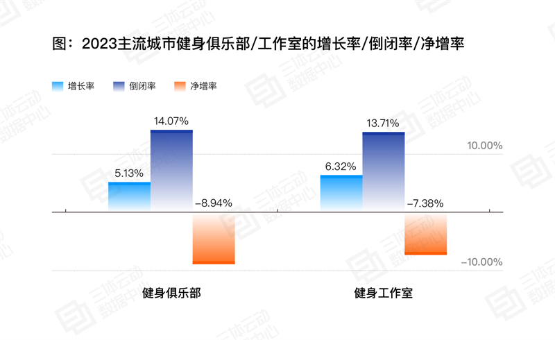 
			《2023中國健身行業(yè)數(shù)據(jù)報(bào)告》正式發(fā)布！首次公布健身會員體測數(shù)據(jù)
		(圖16)