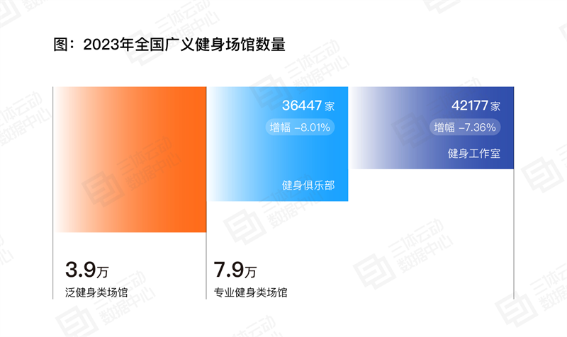 
			《2023中國健身行業(yè)數(shù)據(jù)報(bào)告》正式發(fā)布！首次公布健身會員體測數(shù)據(jù)
		(圖15)