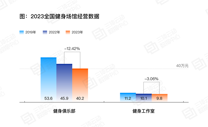 
			《2023中國健身行業(yè)數(shù)據(jù)報(bào)告》正式發(fā)布！首次公布健身會員體測數(shù)據(jù)
		(圖17)
