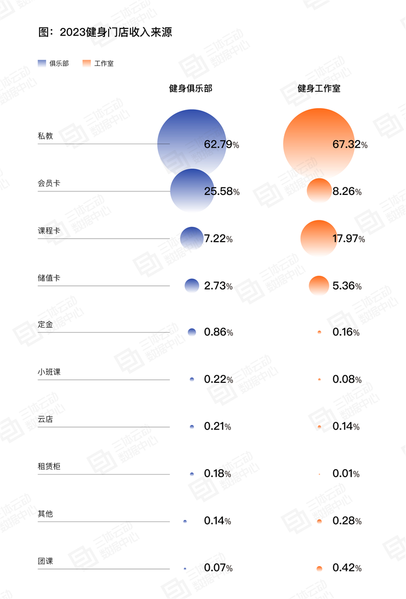 
			《2023中國健身行業(yè)數(shù)據(jù)報(bào)告》正式發(fā)布！首次公布健身會員體測數(shù)據(jù)
		(圖18)