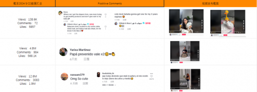 歐洲知名兒醫，落地200組臨床試驗，熊小嬰破解母嬰品牌同質化(圖2)