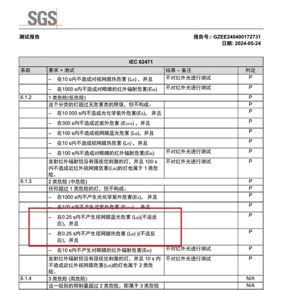 SEAYEO昔又大排燈被曝藍光危害視網(wǎng)膜?產(chǎn)品安全性遭質(zhì)疑(圖4)