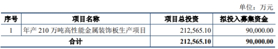 華達新材擬發不超9億元可轉債營收連降2年2020年上市(圖1)