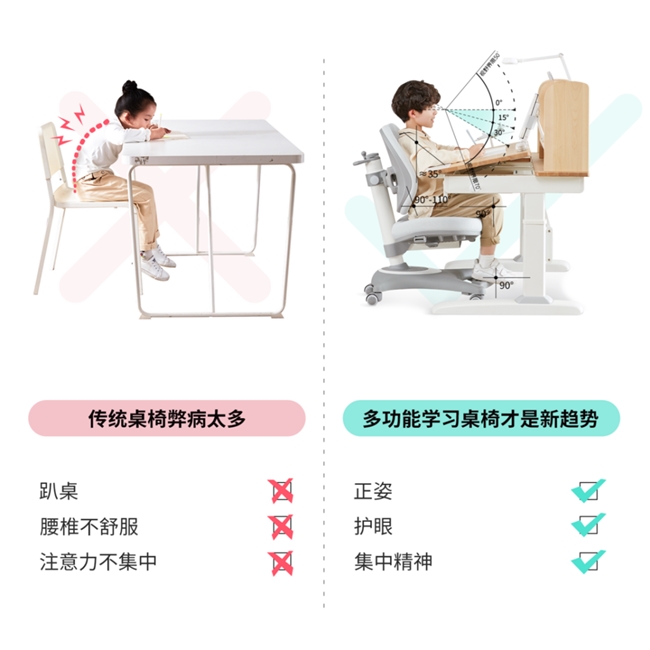 以光明園迪分析，花幾千塊錢給孩子買一套學習桌，究竟值得嗎？(圖1)