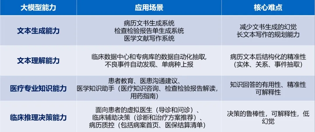 云知聲上市再迎機遇，大模型為智慧醫(yī)療發(fā)展提供強有力支撐