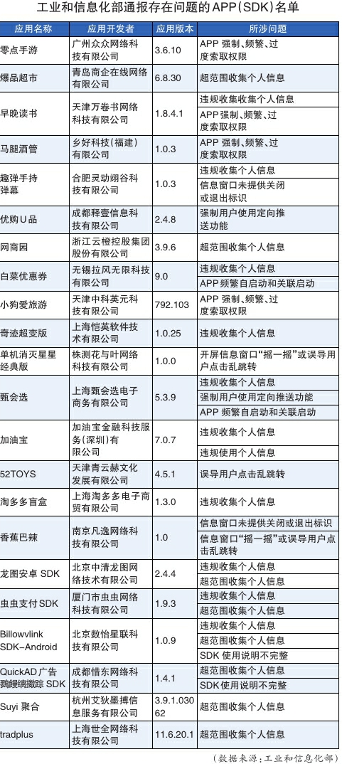 《零點手游》等22款APP及SDK被通報