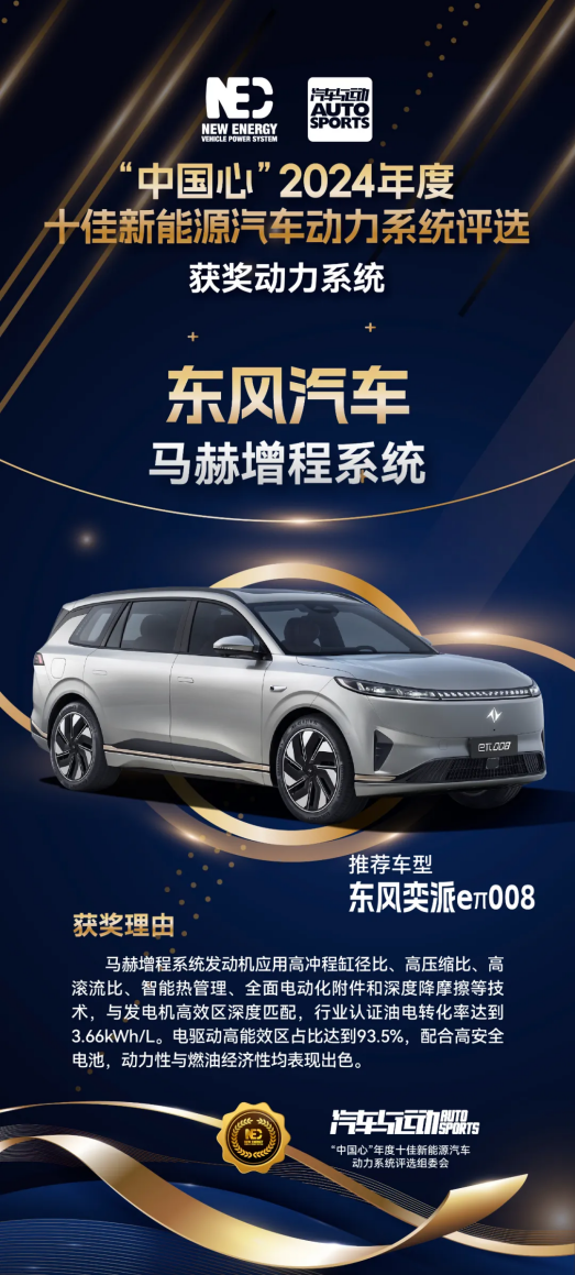 蟬聯(lián)“中國(guó)心”稱(chēng)號(hào)！馬赫增程系統(tǒng)實(shí)力領(lǐng)跑新能源汽車(chē)混動(dòng)賽道