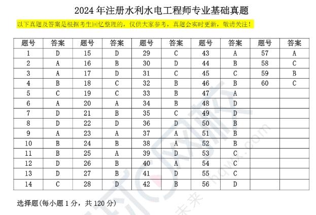 環球網校：24年水利水電工程師基礎考試真題答案：公共基礎+專業基礎(圖2)