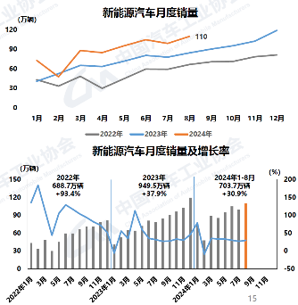好風(fēng)憑借力，送我上青云 --- 先進(jìn)電驅(qū)動(dòng)系統(tǒng)助力新能源汽車在中型SUV市場(chǎng)的應(yīng)用