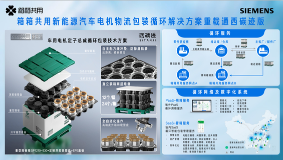 箱箱共用攜手西門子西碳跡聯(lián)合發(fā)布“新能源汽車電機物流包裝循環(huán)解決方案”——重載通(圖3)