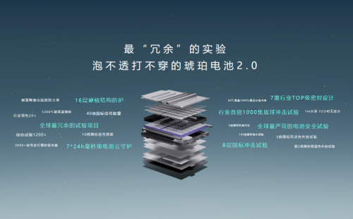 16層電池防護(hù)結(jié)構(gòu)！電池與消防測試滿分，嵐圖知音榮獲NESTA認(rèn)證！(圖7)