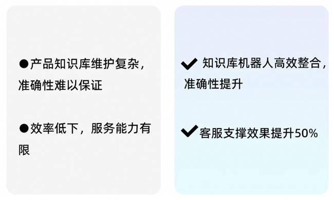 14萬員工！看瓴羊如何賦能長城汽車展現更高效的客服能力(圖3)