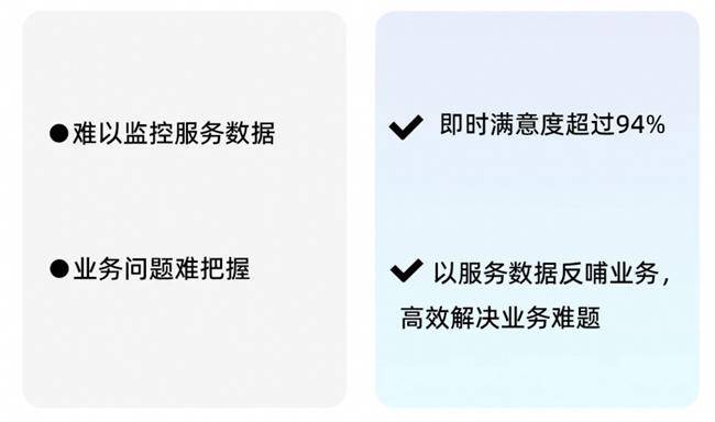 14萬員工！看瓴羊如何賦能長城汽車展現更高效的客服能力(圖4)