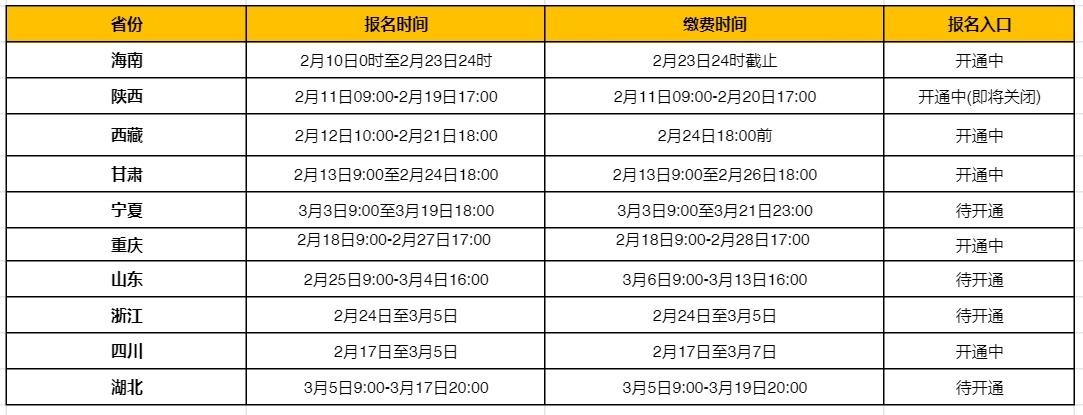 環(huán)球網(wǎng)校：2025年二建報名進(jìn)行時！1/3省份已發(fā)報名通知，速看！(圖2)