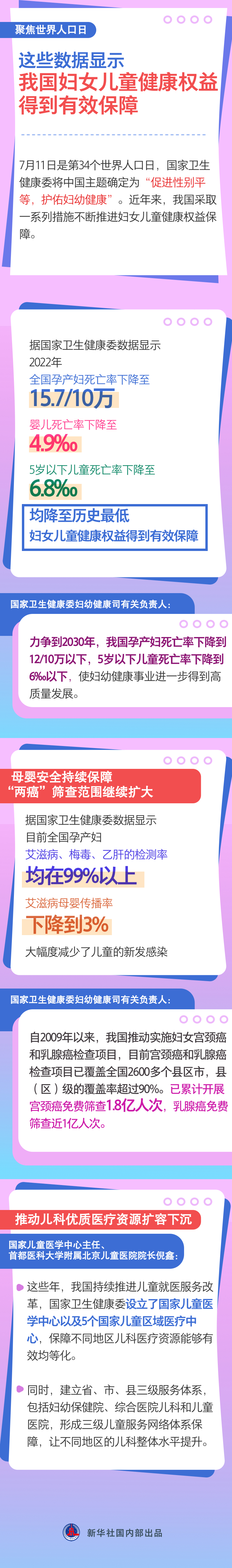這些數據顯示，我國婦女兒童健康權益得到有效保障