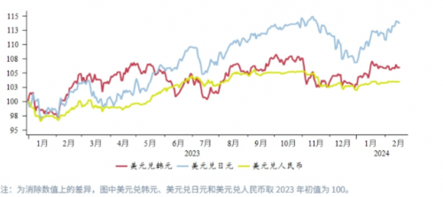 CPT Markets外匯分析：日本技術(shù)性衰退施壓日元平臺(tái)匯率，日央行加息預(yù)期臨近！