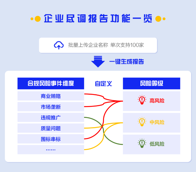 合合信息啟信慧眼助力企業(yè)供應鏈風險防控，合規(guī)管理再升級