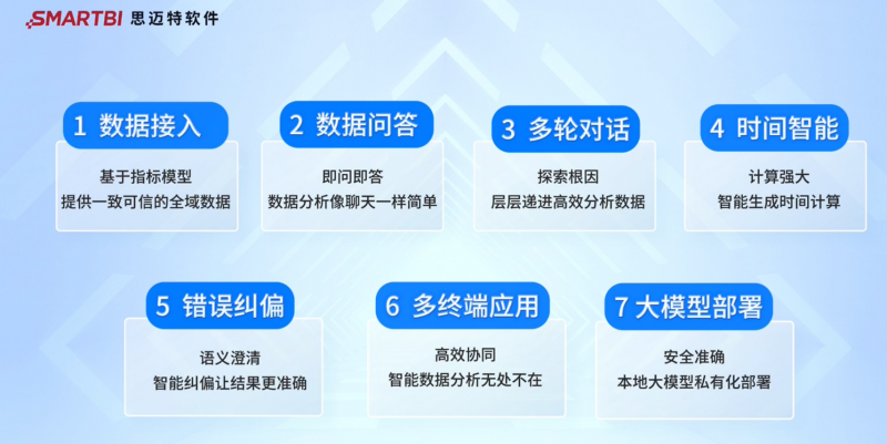 從技術(shù)走向應(yīng)用，思邁特發(fā)布對話式分析大模型版本！