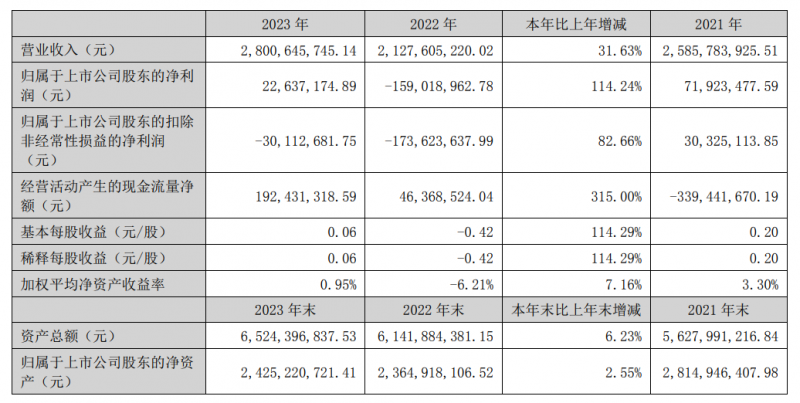 中國石油長慶油田多措并舉打好電力春檢收官戰
