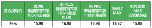瑤光C-DM領航，混動三劍客中的璀璨明星